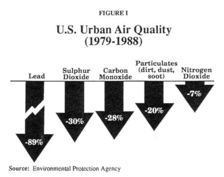 U.S. Urban Air Quality