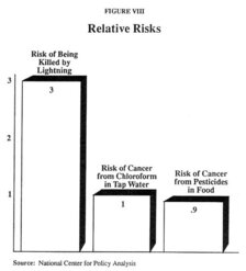 Relative Risks