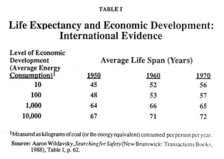 Life Expectancy and Economic Developemnt