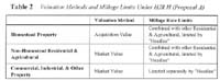 Table 2