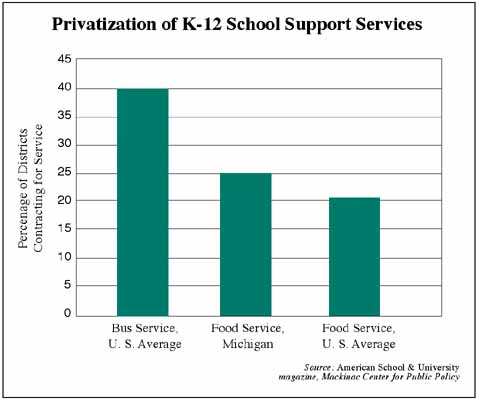 Privatization Of Education