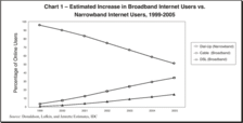 Chart 1 - Broadband vs. Narrowband