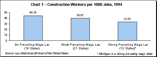 Prevailing Wage Chart