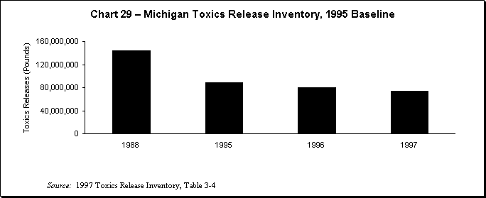 Images from 
Toxics Release Inventory