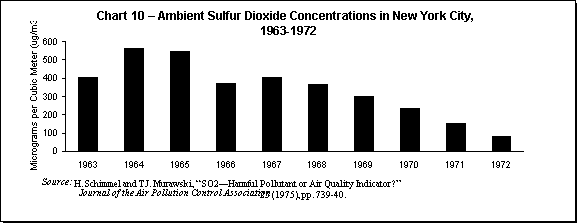 Images from 
Analyzing National Air Quality Trends