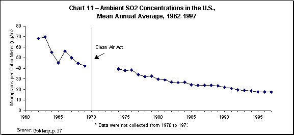 Images from 
Analyzing National Air Quality Trends