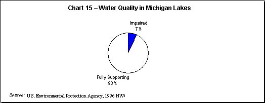 Images from 
The State of Water Quality in Michigan