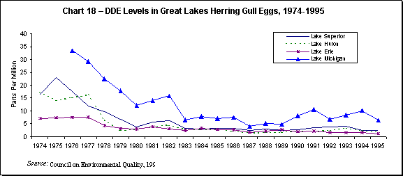 Images from 
The Great Lakes