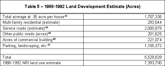 Table 5 - 1988-1992 Land Development