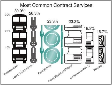 Images from 
Turning away from Privatization: Survey Reveals Downward Trend in Schools