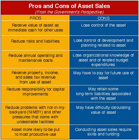 privatization asset sales mackinac road accounting