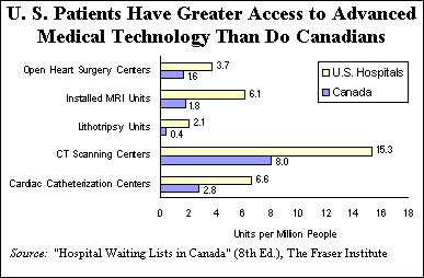 Canadian+health+care+system