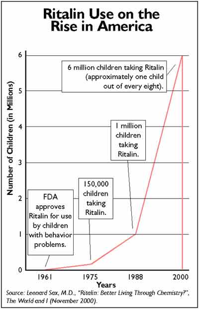 Behavior Chart For Adhd Child