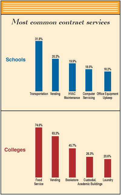 Images from 
Keeping it Close to Home: A Survey of Education-Related Outsourcing