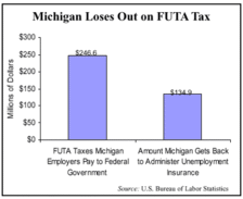 Michigan Loses Out on FUTA Tax