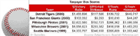 Taxpayer Box Scores
