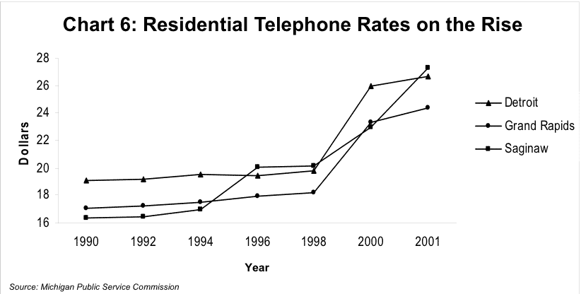 Images from 
III. The Effects of Regulatory Policy in Michigan
