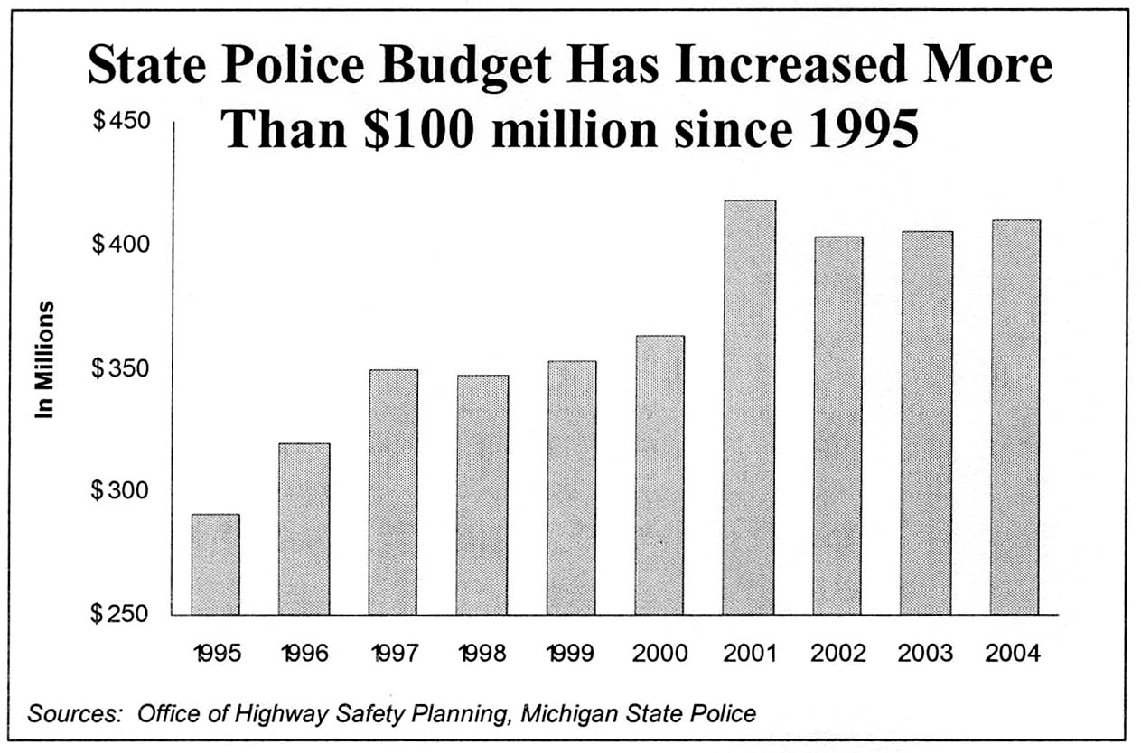 County Police Can Patrol Highways for Less Mackinac Center