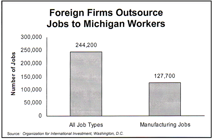 Images from 
Jobs Outsourcing: Beneficial Trade by Another Name