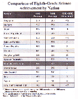 Comparison of Eighth-Grade Science Achievement