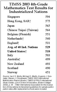 TIMSS 2003