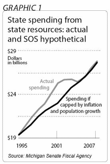 state spending