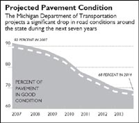 Pavement chart
