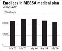 MESSA medical enrollees