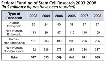 Table 1 - click to enlarge Table 1 - click to enlarge