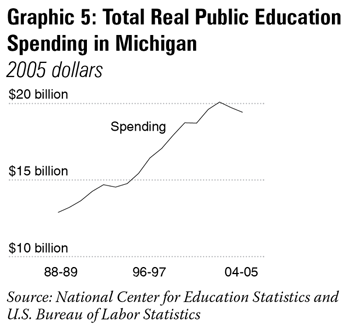 Graphic 5 — click to enlarge Graphic 5 — click to enlarge