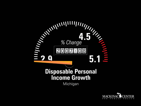 2008 Disposable Personal Income Growth