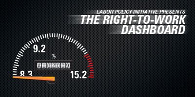 Right-to-Work Dashboard