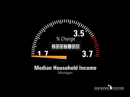 2008 Median Household Income Growth