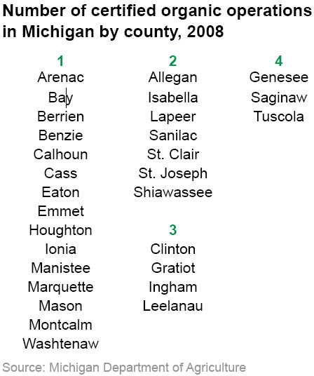 Number of certified organic operations in Michigan by county, 2008 - click to enlarge
