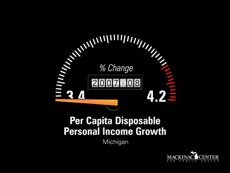 2008 Per Capita Disposable Personal Income Growth 