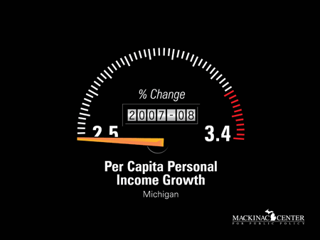 2008 Per Capita Personal Income Growth
