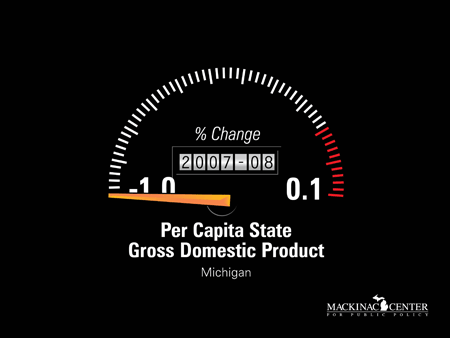 2008 Per Capita Real State GDP