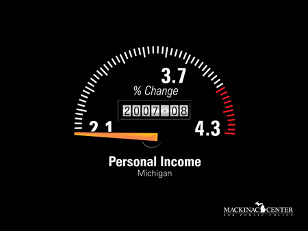 2008 Personal Income Growth