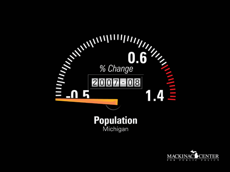 2008 Population Growth
