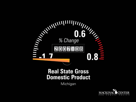 2008 Real State Gross Domestic Product