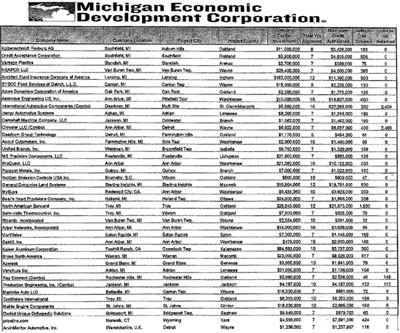 Graphic 6: Fiscal 2008 MEGA Annual Report (Page One) - click to enlarge Graphic 6: Fiscal 2008 MEGA Annual Report (Page One) - click to enlarge