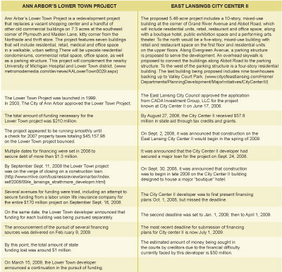 Smart Growth: Ann Arbor's Lower Town Project vs. East Lansing's City Center II - click to enlarge