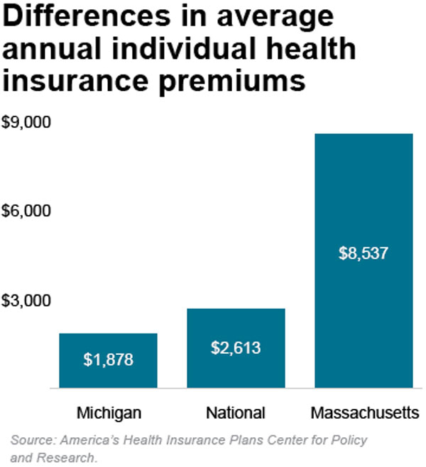 National Insurance Premium Chart
