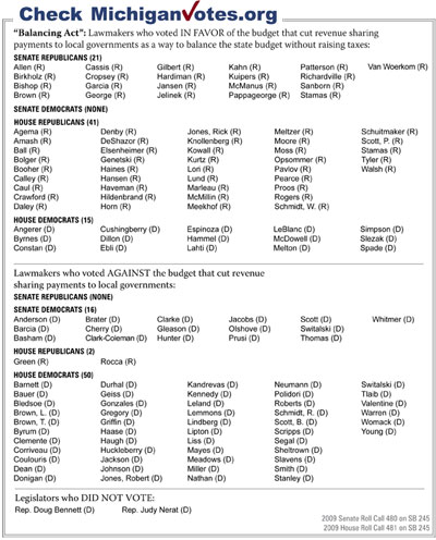 “Balancing Act”: Lawmakers who voted IN FAVOR of the budget that cut revenue sharing payments to local governments as a way to balance the state budget without raising taxes - click to enlarge “Balancing Act”: Lawmakers who voted IN FAVOR of the budget that cut revenue sharing payments to local governments as a way to balance the state budget without raising taxes - click to enlarge