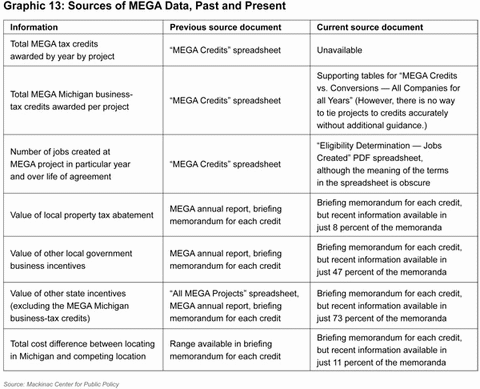 Graphic 13: Sources of MEGA Data, Past and Present - click to enlarge