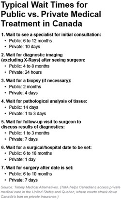 Typical Wait Times for Public vs. Private Medical Treatment in Canada