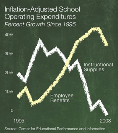 Images from 
Tax more? Spend less? Reform first?
