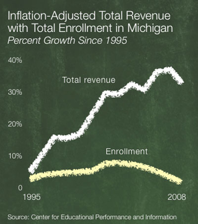 Images from 
Tax more? Spend less? Reform first?
