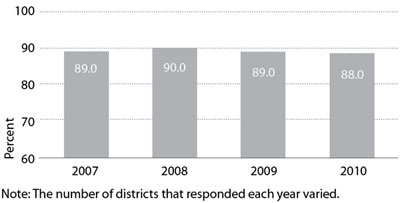 Graphic 9: Satisfaction from Outsourcing - click to enlarge Graphic 5: Satisfaction from Outsourcing - click to enlarge