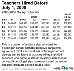 Teachers Hired Before July 1, 2008 - 2008-2009 Salary Schedule